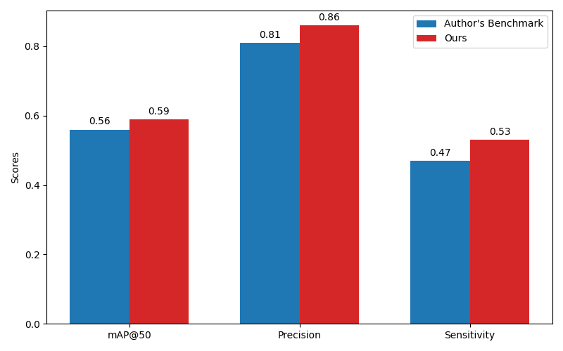 FracAtlas Comparison Results