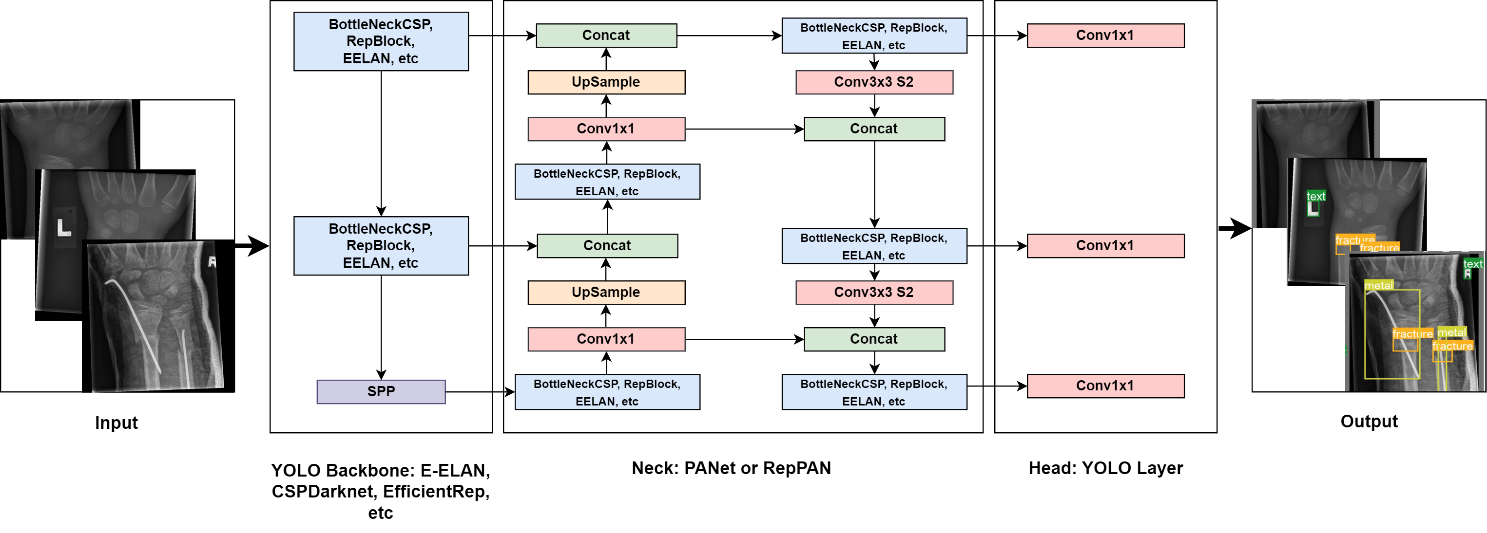 System Architecture